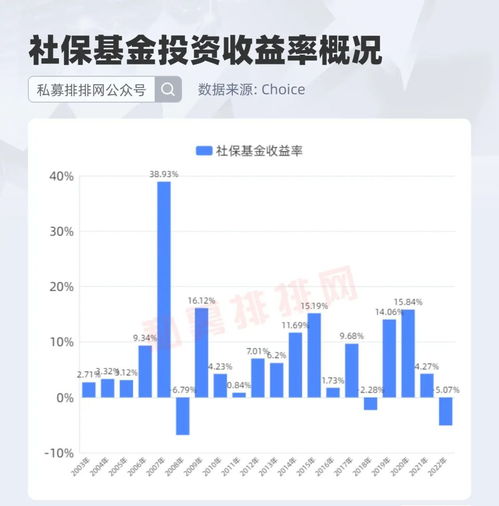 社保基金投资版图曝光 40只个股被连续3季度加码 28只持股超5年