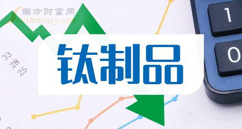 2025年钛制品概念上市公司名单揭秘