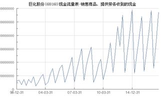 巨化股份（600160）销售商品、提供劳务收到的现金分析
