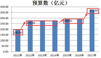 盐湖股份385亿投入产品毛利润为负，面临退市警示风险