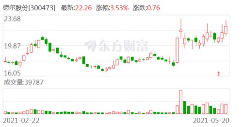德尔股份泵类产品直供金康新能源汽车，配套华为汽车电驱动系统